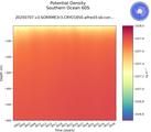Time series of Southern Ocean 60S Potential Density vs depth